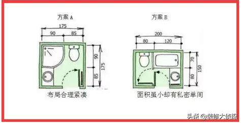 廁所門尺寸風水|【一進門是廁所】一進門就是廁所？不用擔心！4招化解風水與實。